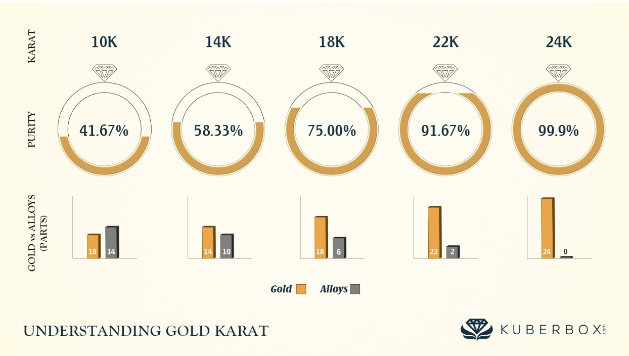 How Much Is Your Old Gold Jewellery Actually Worth? Gold Buyers