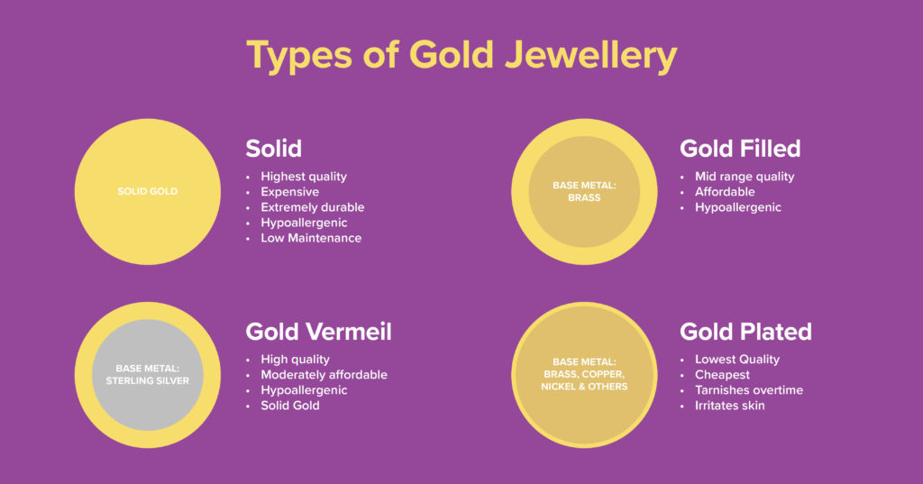 Gold Buyers Types Of Gold Jewellery Graphic